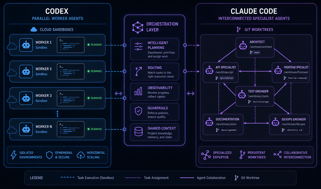 Codex vs Claude Code: An AI Agent Architecture Tutorial for Solo Founders Who Need to Pick One